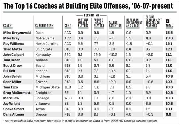 top-16-coaches-elite-offenses-chart-1.jpg